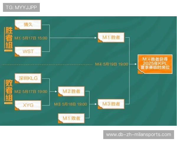 多项体育赛事对赛事直播时间进行优化以适配全球观众，体育赛事赛制